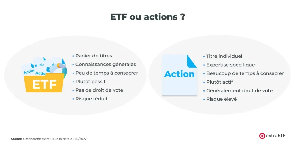 Une photo montrant des mains manipulant des actions et des ETF, illustrant la diversification des investissements.
